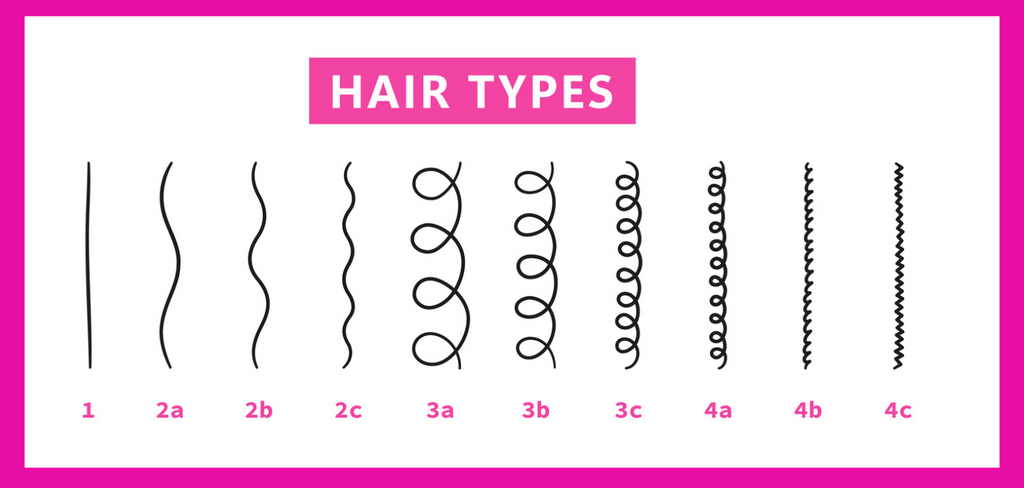 Debunking the Accuracy of Natural Hair Typing Charts: Embrace Your Unique Hair Journey